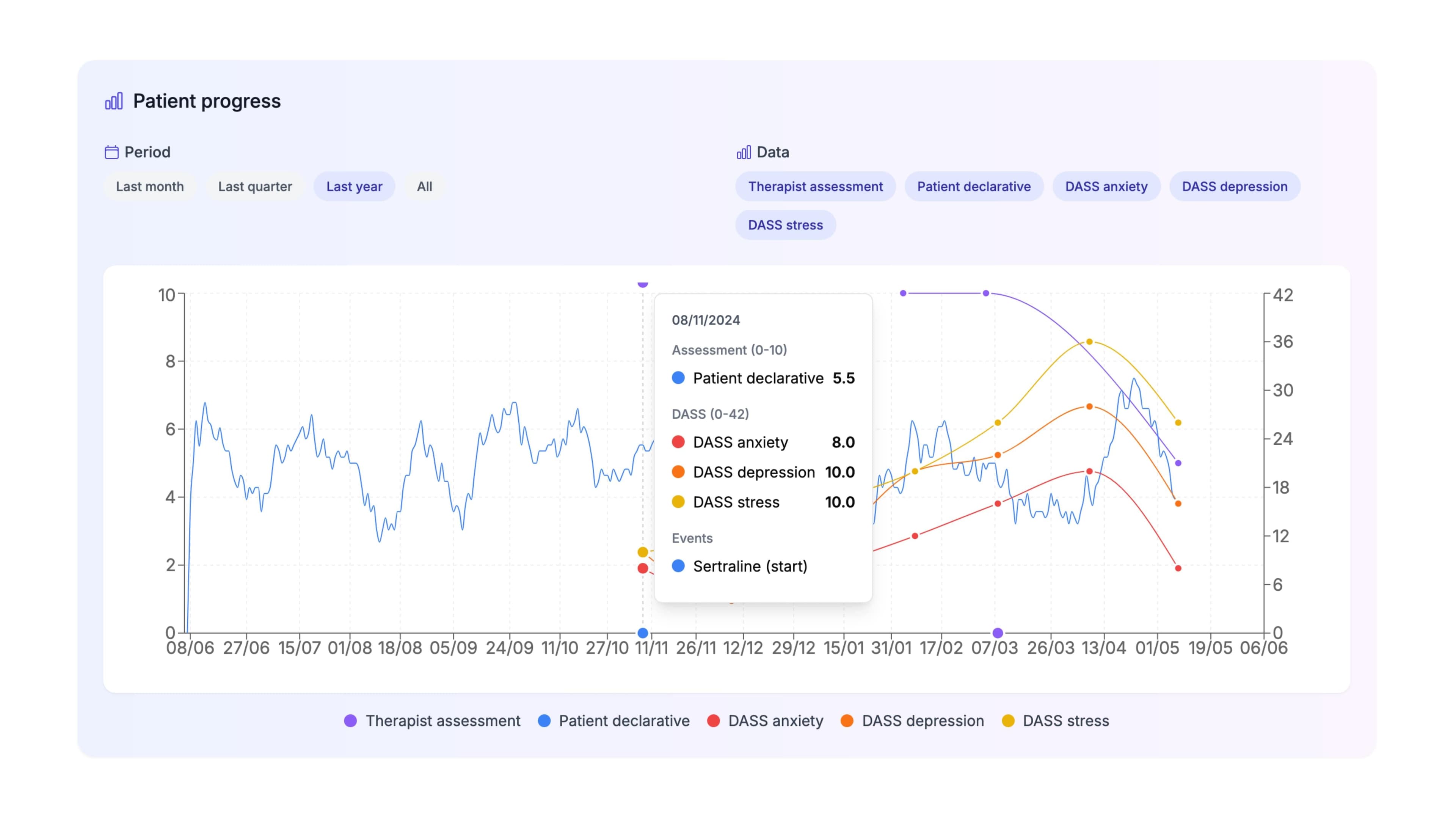 Enhanced monitoring